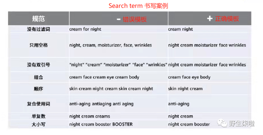 运营干货||从0-1带你全方位的了解亚马逊关键词 Keywords 1