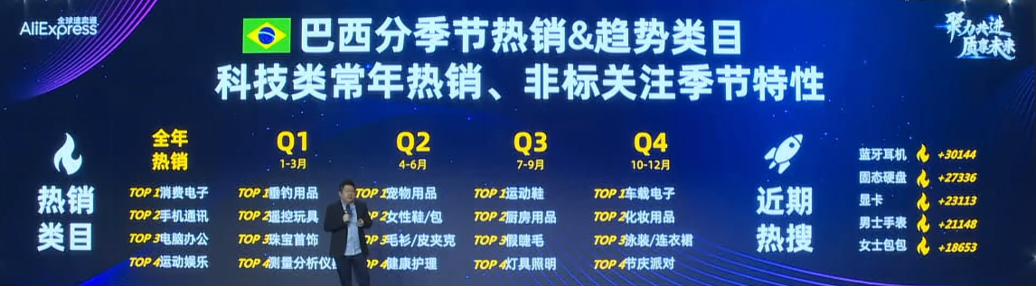 2022年如何把握美洲市场商机？速卖通核心策略发布