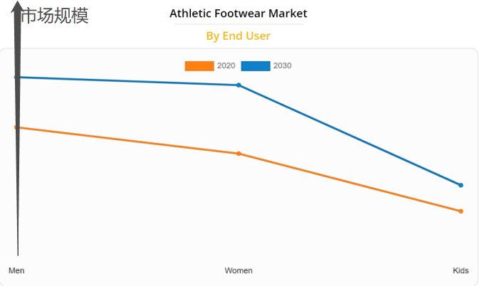 「Lululemon」做运动鞋你是否买单？我问了92位月薪1w+的小姐姐