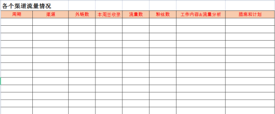 你绝对不能错过的Google SEO外链实操干货