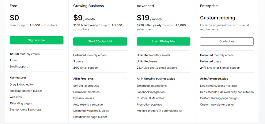 外贸邮件营销哪家强?