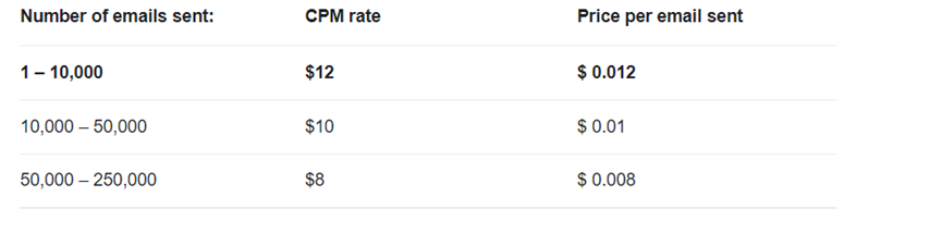 外贸邮件营销哪家强?