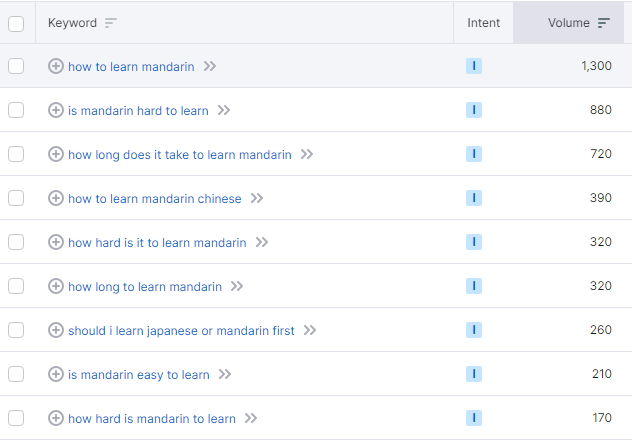 如何通过谷歌SEO增加独立站站的流量和成交？