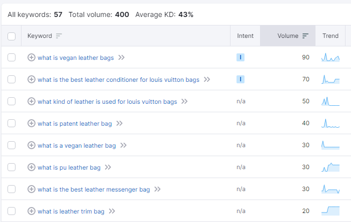 如何通过谷歌SEO增加独立站站的流量和成交？