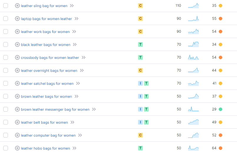 如何通过谷歌SEO增加独立站站的流量和成交？