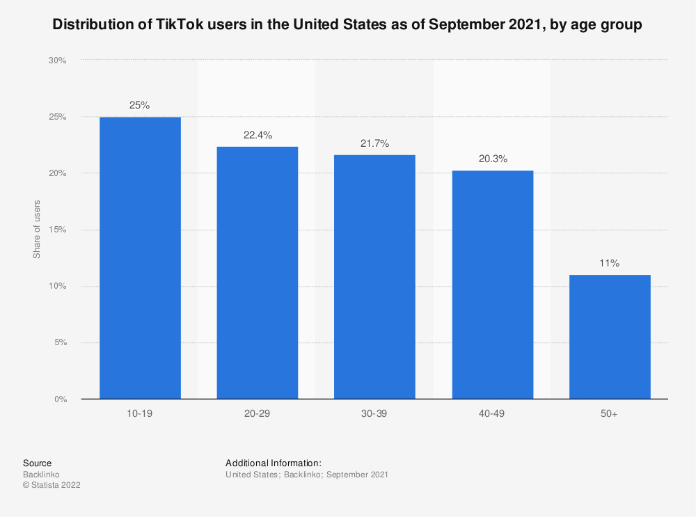 如何为 2022 年制定成功的 TikTok 营销策略