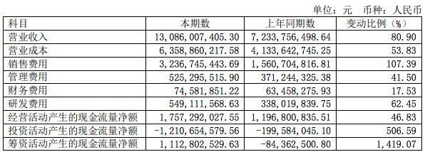 净利超20亿！科沃斯核心产品陆续登入海外市场