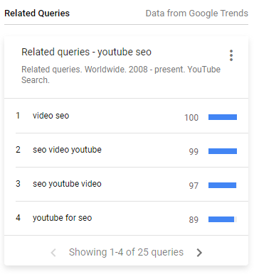 Youtube SEO,快速涨粉提升流量