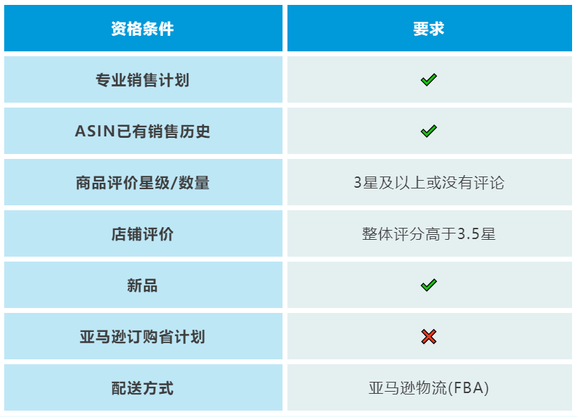 6月截止|冲销量、清冗余！亚马逊欧美日站时尚品类专享大促