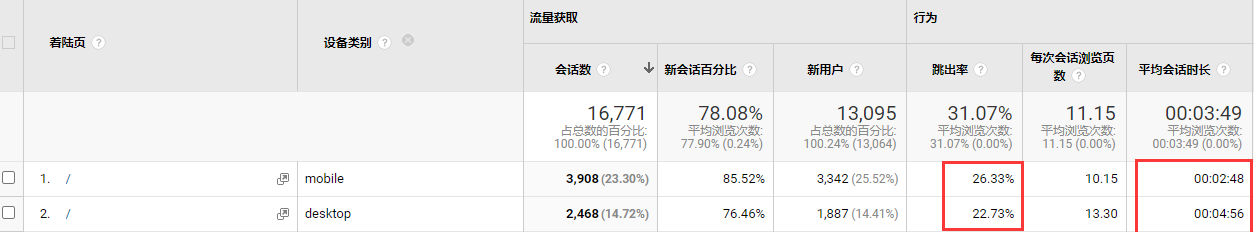 移动端SEO很重要!如何优化移动端SEO?