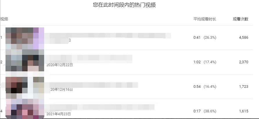 Youtube SEO,快速涨粉提升流量
