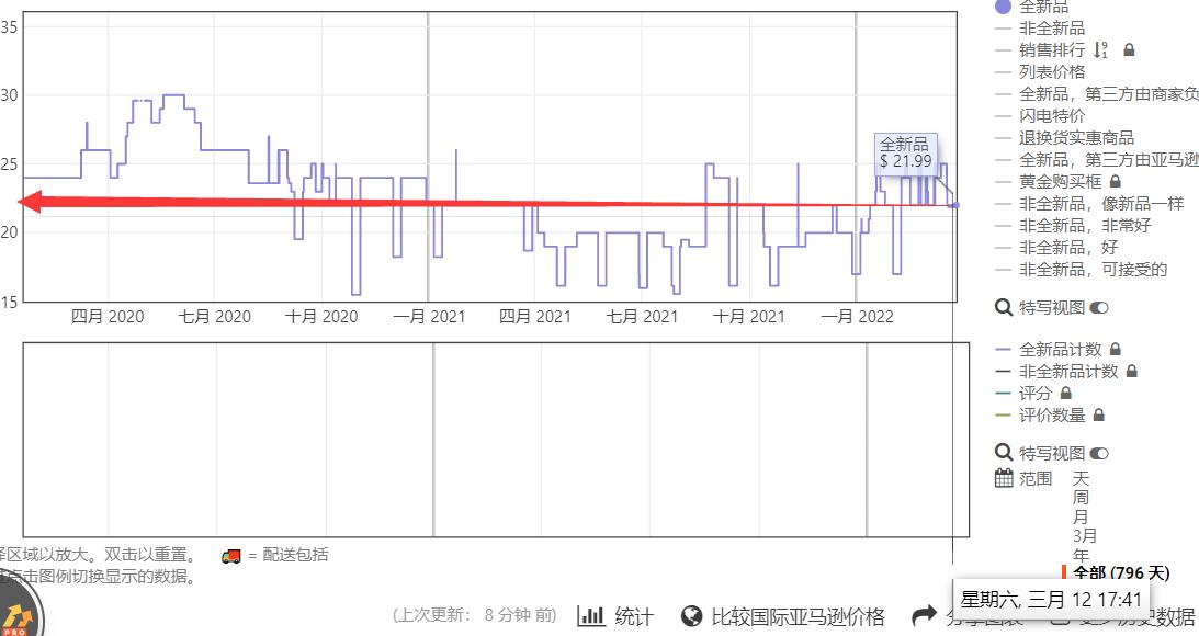 2022年内卷的跨境电商以及开源节流