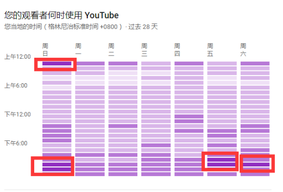 Youtube SEO,快速涨粉提升流量