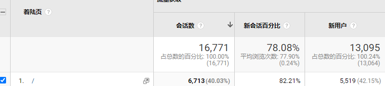 移动端SEO很重要!如何优化移动端SEO?