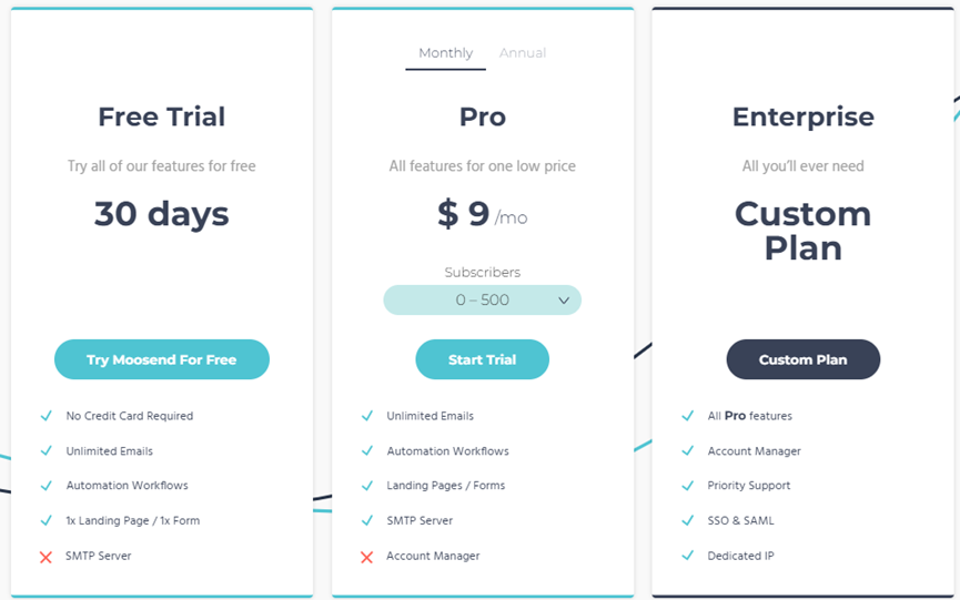 外贸邮件营销哪家强?
