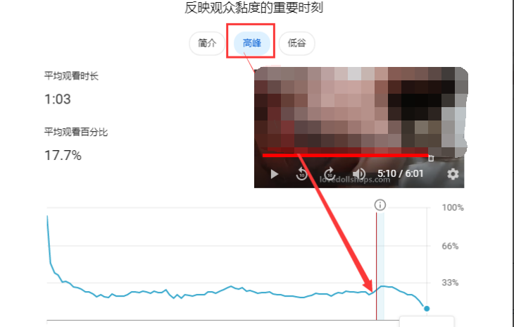 Youtube SEO,快速涨粉提升流量