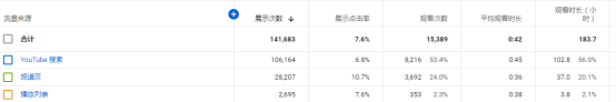 Youtube SEO,快速涨粉提升流量
