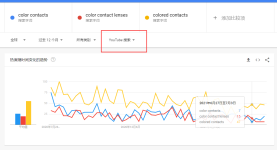 Youtube SEO,快速涨粉提升流量