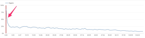Youtube SEO,快速涨粉提升流量
