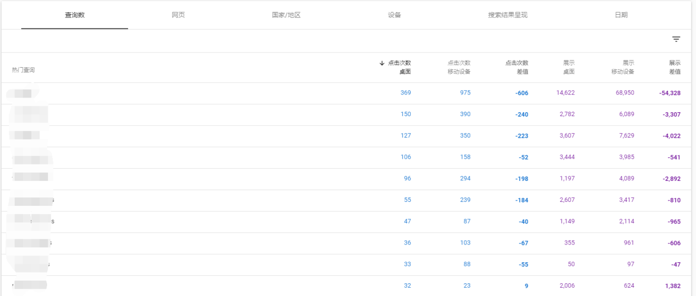 移动端SEO很重要!如何优化移动端SEO?