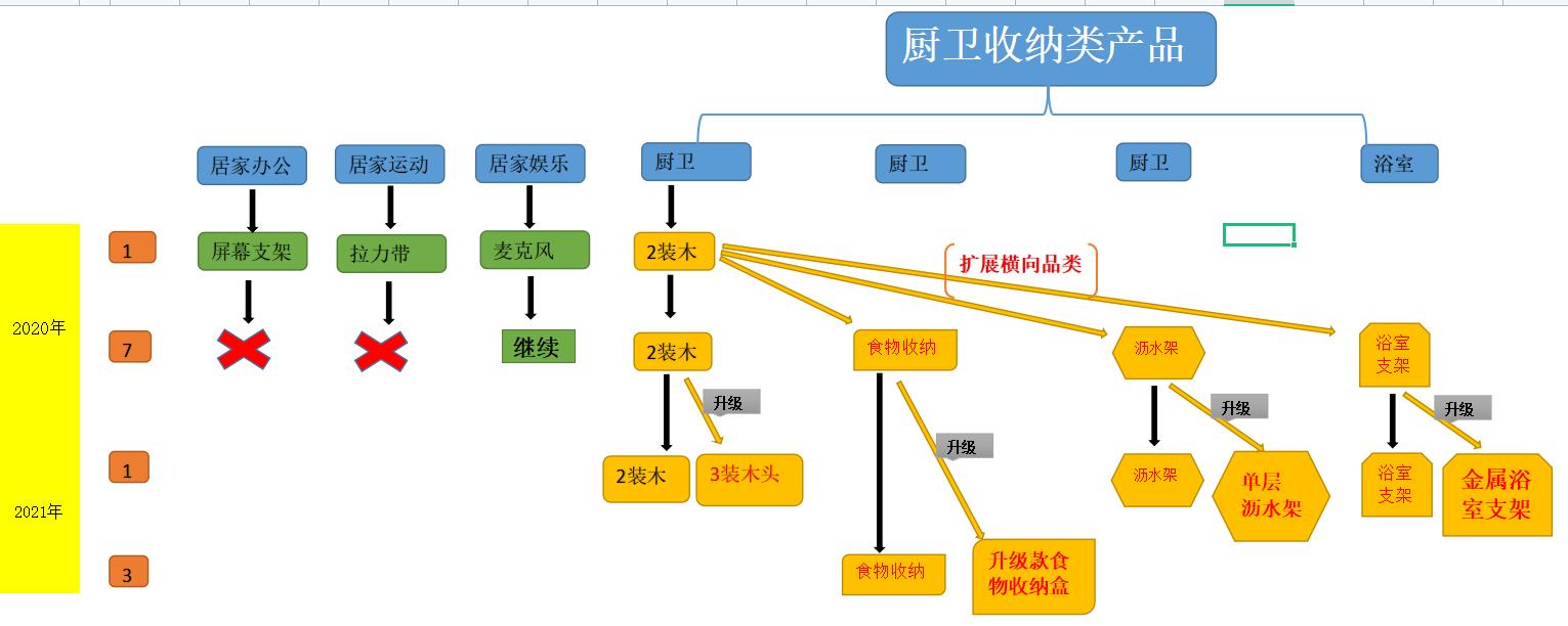 2022年内卷的跨境电商以及开源节流