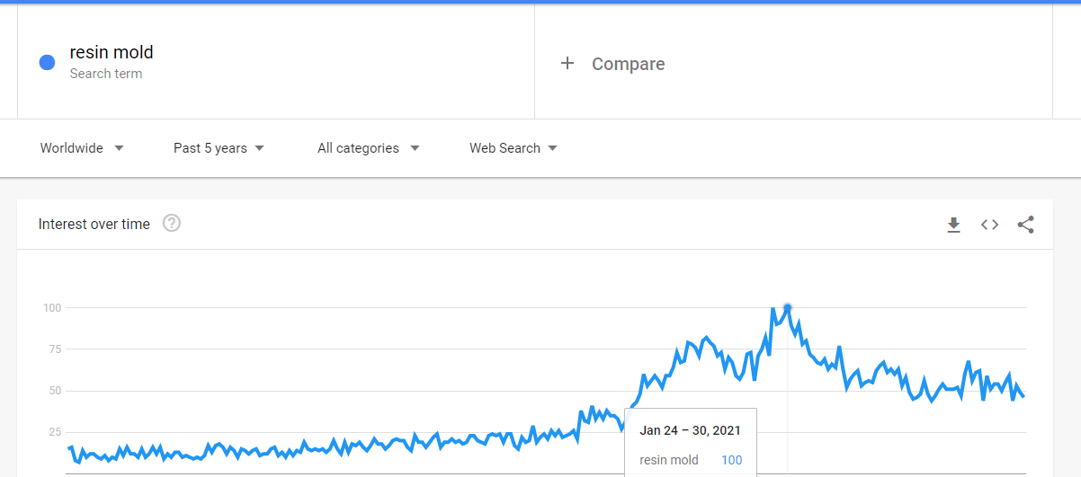 2个月冲上BSR前50的手工品，论如何快速抢夺蓝海市场 - 跨境汉堡杂谈 #21