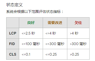 如何提高网站加载速度