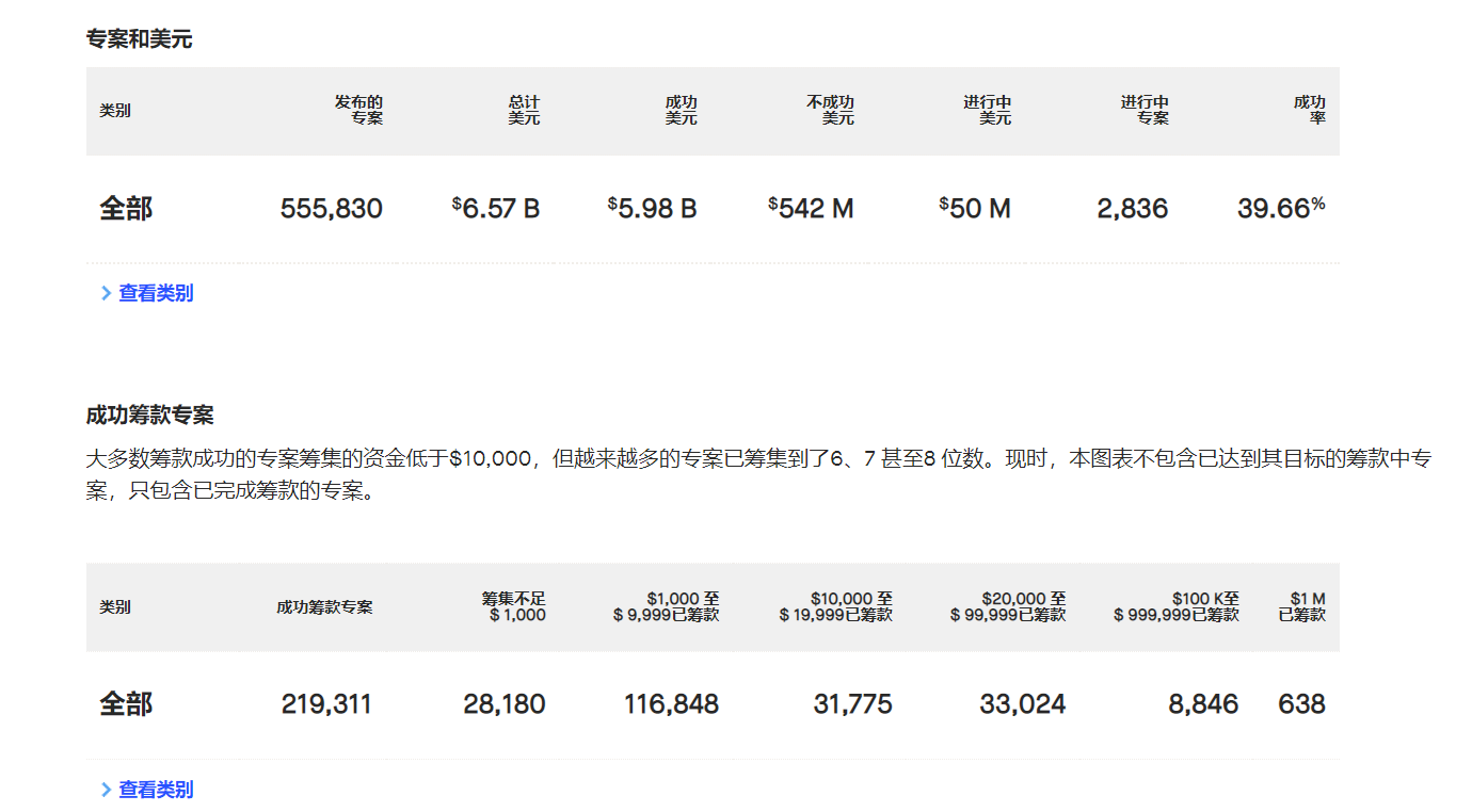 海外众筹，中国品牌出海驶入快车道