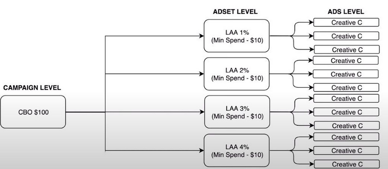 如何進行CBO基礎(chǔ)測試優(yōu)化？具體案例解析
