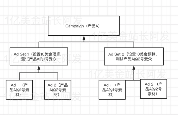CBO與ABO的區(qū)別是什么？如何進(jìn)行具體測(cè)試？
