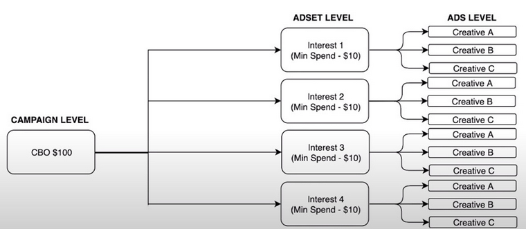 如何進行CBO基礎(chǔ)測試優(yōu)化？具體案例解析