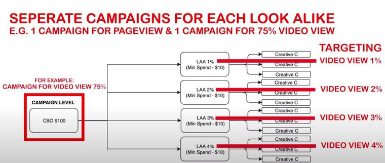 如何進行CBO基礎(chǔ)測試優(yōu)化？具體案例解析