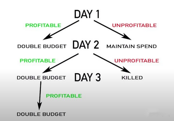 如何進行CBO基礎(chǔ)測試優(yōu)化？具體案例解析