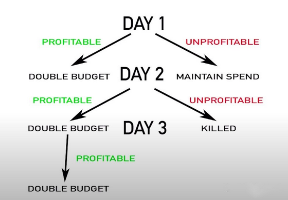 如何進行CBO基礎(chǔ)測試優(yōu)化？具體案例解析