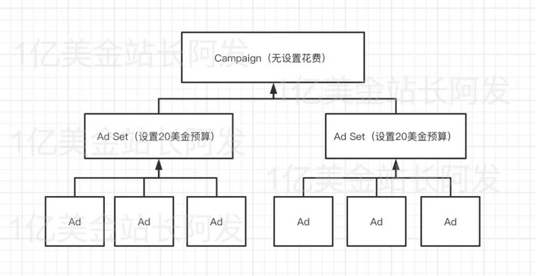 CBO與ABO的區(qū)別是什么？如何進(jìn)行具體測(cè)試？