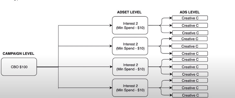 如何進行CBO基礎(chǔ)測試優(yōu)化？具體案例解析