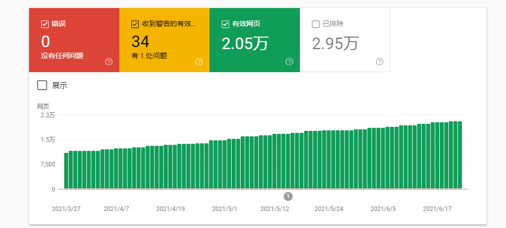 聊一聊初建网站的一些SEO优化策略