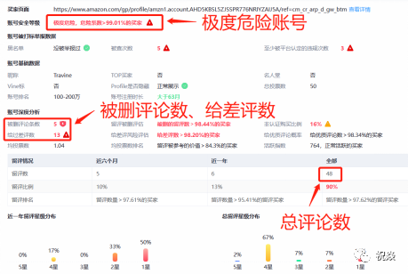 做亚马逊如何测评才能避免封号?快来Get亚马逊正确的测评姿势!