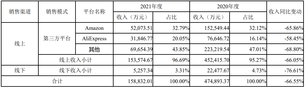 天泽信息2021年财报：营收17.64亿元，同比下降64.91%
