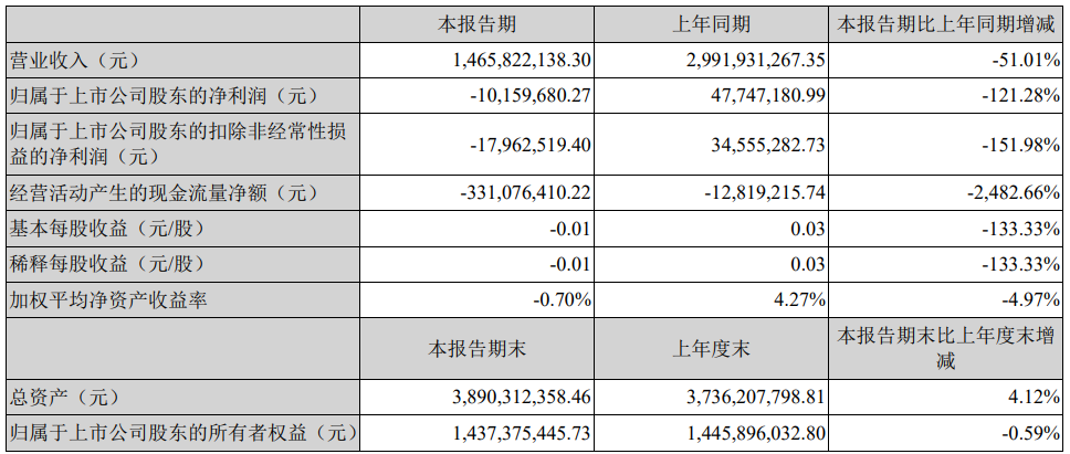 跨境通2021年财报：实现营收88.17亿元，净利润6.73亿元