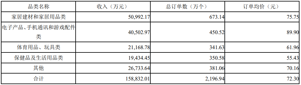 天泽信息2021年财报：营收17.64亿元，同比下降64.91%