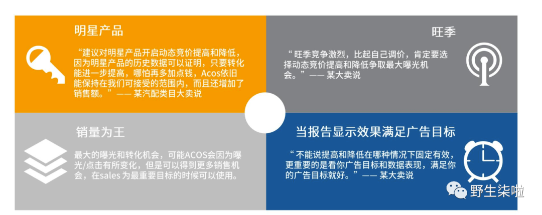 运营干货|| 亚马逊广告竞价策略及如何动态竞价