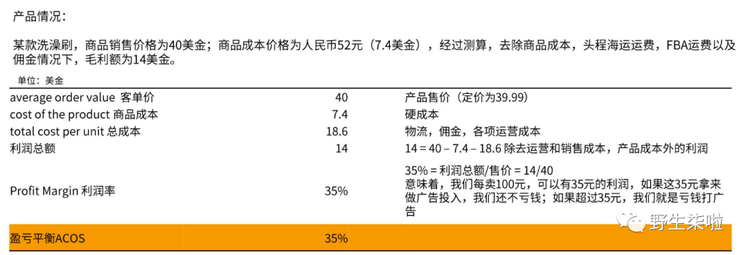 运营干货|| 亚马逊广告竞价策略及如何动态竞价
