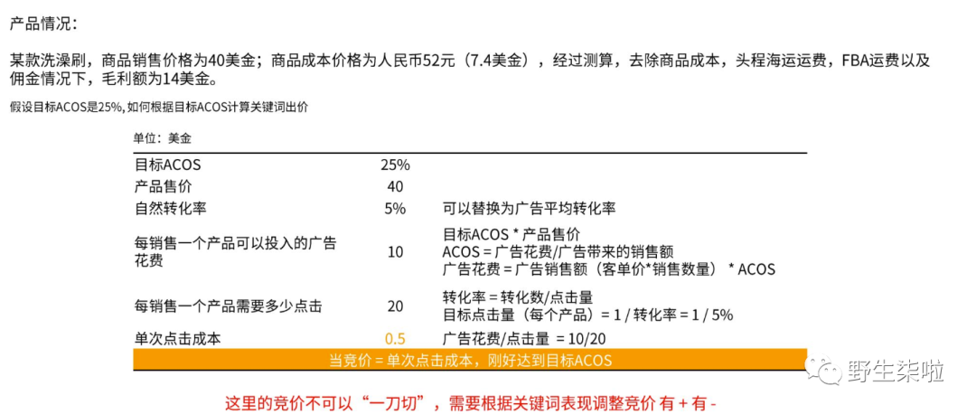 运营干货|| 亚马逊广告竞价策略及如何动态竞价