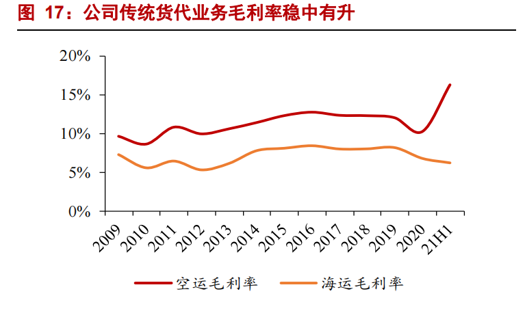 运价回落、舱位宽松，海运价格的拐点来了吗？