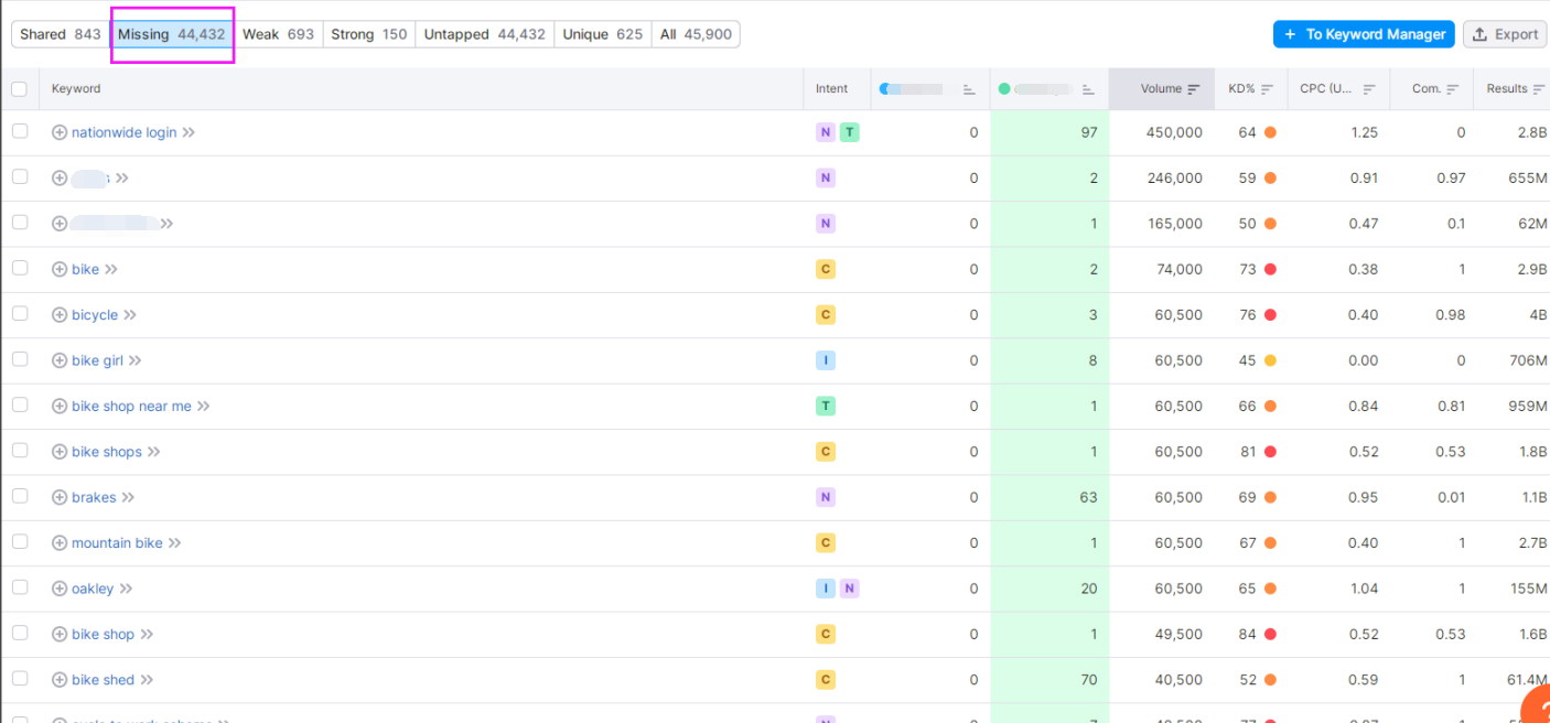 实例告诉你：竞争对手分析究竟要分析什么？（1）