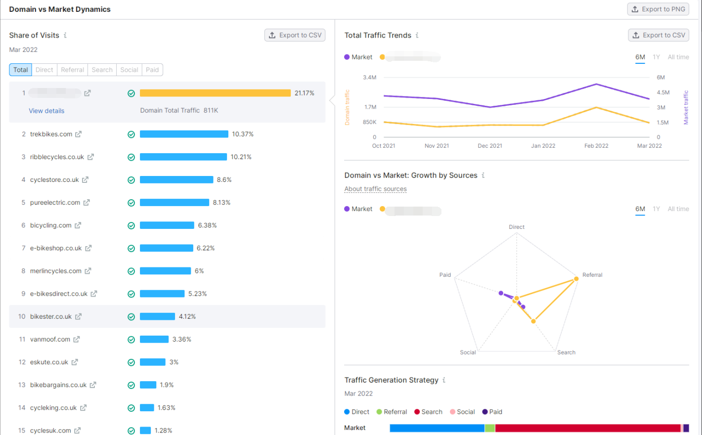 实例告诉你：竞争对手分析究竟要分析什么？（1）