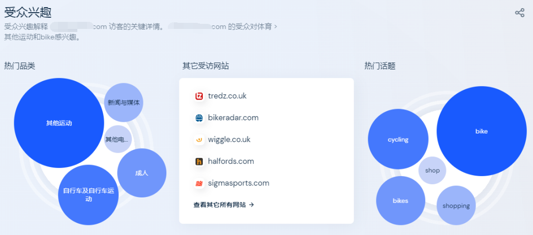 实例告诉你：竞争对手分析究竟要分析什么？（1）