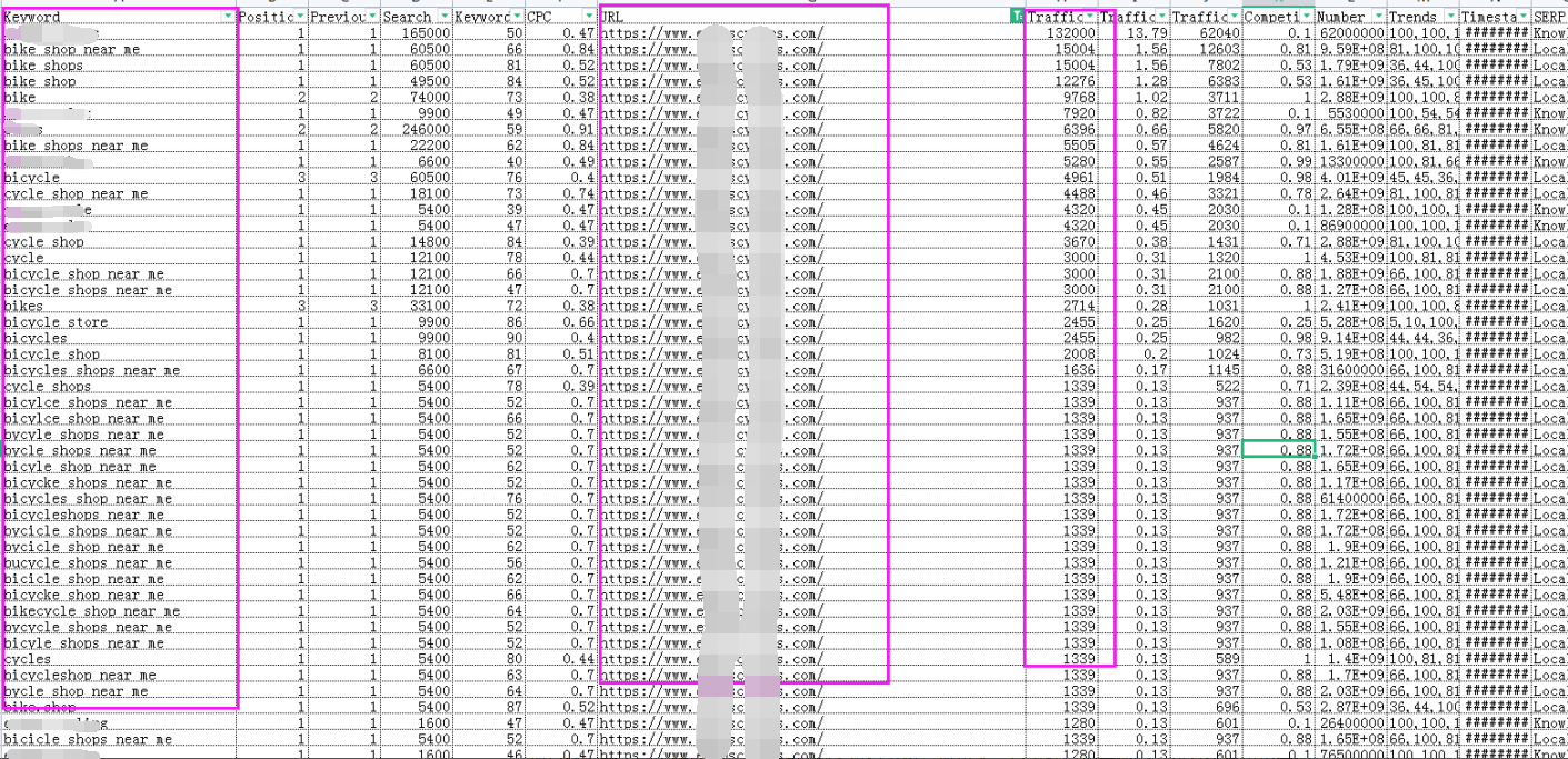 实例告诉你：竞争对手分析究竟要分析什么？（1）