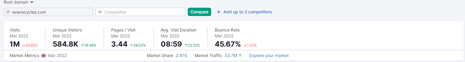 实例告诉你：竞争对手分析究竟要分析什么？（1）